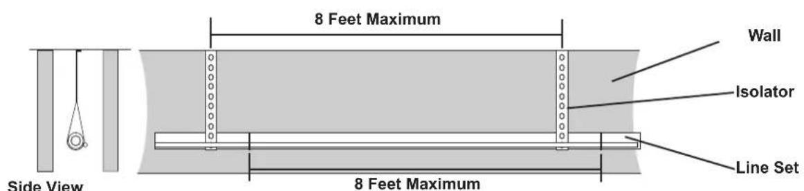 Side View 8 Feet Maximum 8 Feet Maximum Wall Isolator Line Set