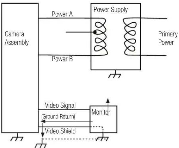 Moog QView QRHPT4-70NA-X2 - GROUND LOOPS - 1