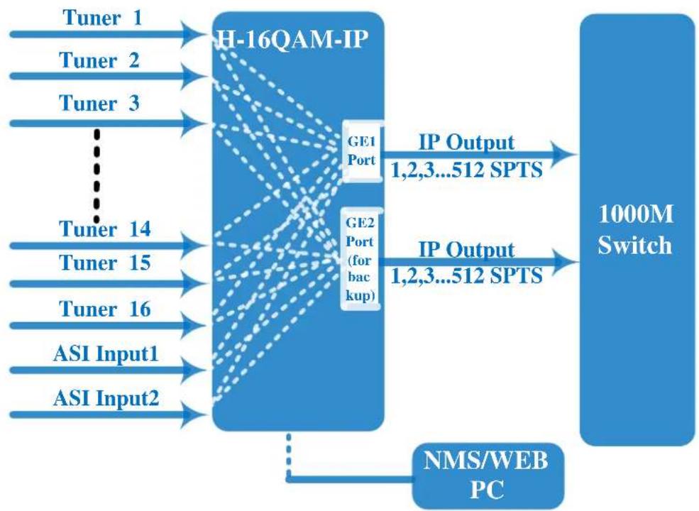 Thor H-16QAM-IP-RF - Flow Chart - 1