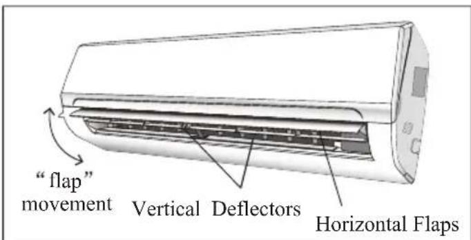 TCL S12C7S0T - AIR FLOW CONTROL - 4