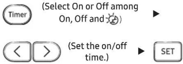 Timer (Select On or Off among On, Off and ⚙) < > (Set the on/off time.) SET