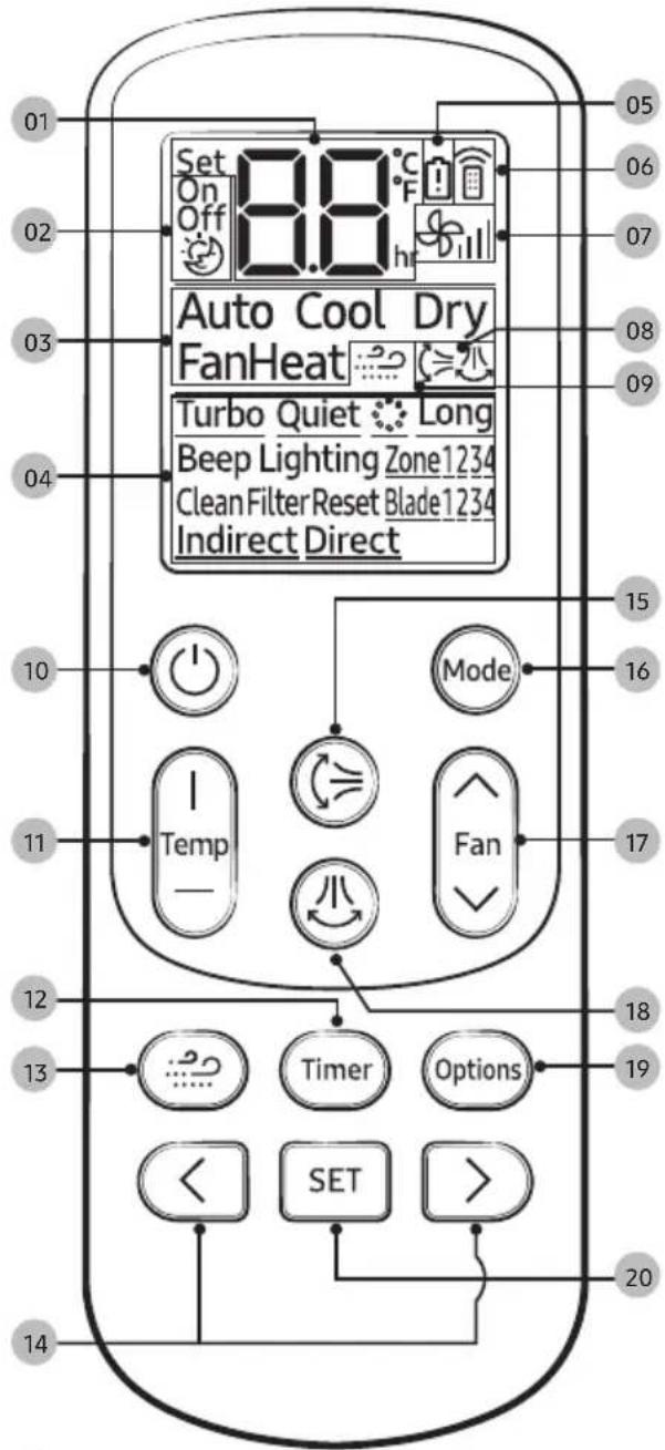01 02 03 04 Set On Off 8:00 °C hr Auto Cool Dry FanHeat Turbo Quiet Long Beep Lighting Zone1234 Clean Filter Reset Blade1234 Indirect Direct 10 Mode 16 Temp 17 11 Fan 12 Timer Options 13 SET > 20 14