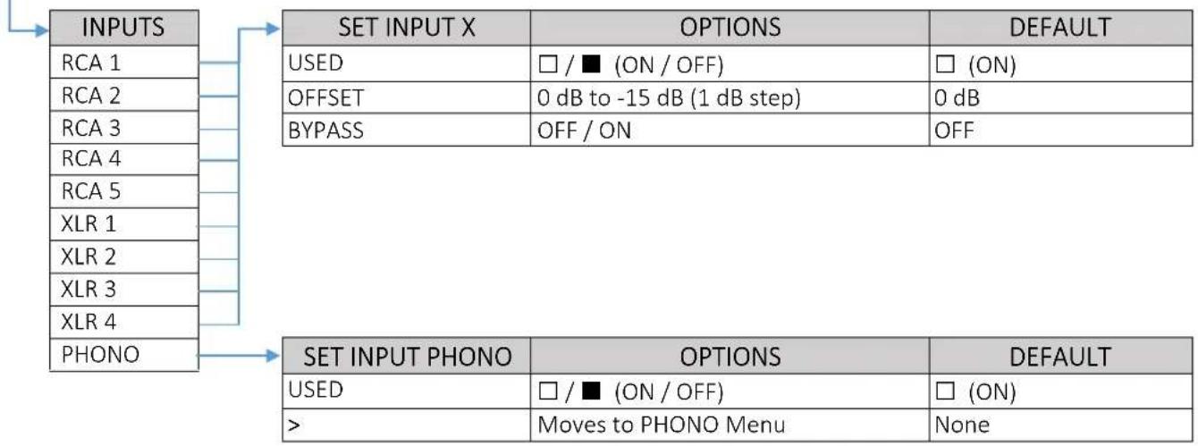 Block Line & Power SE - INPUT SETUP Menu - 3