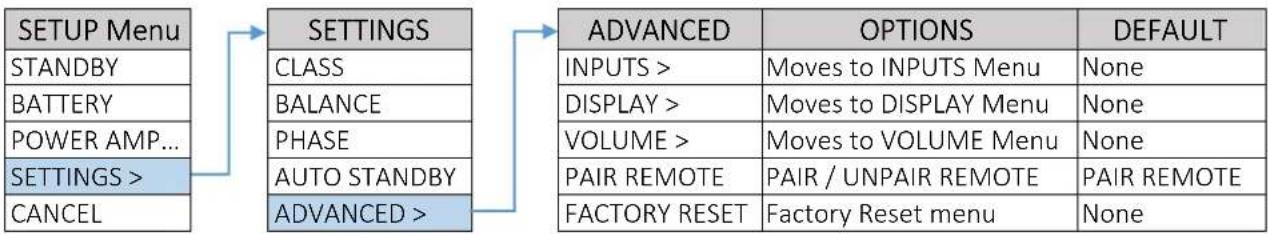 Block Line & Power SE - ADVANCED SETTING Menu - 2