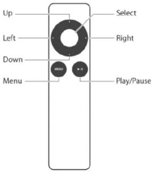 Up Select Left Right Down Menu MENU Play/Pause