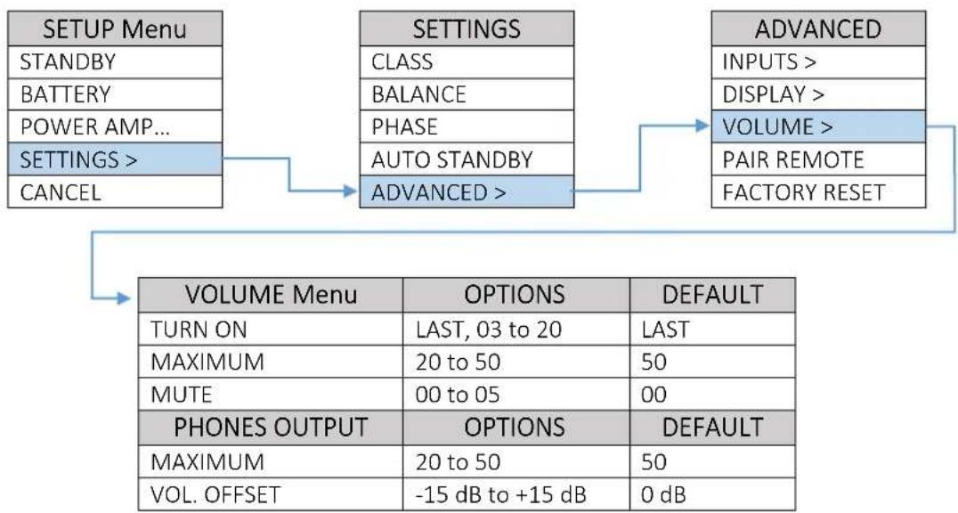 Block Line & Power SE - VOLUME CONTROL SETUP Menu - 2