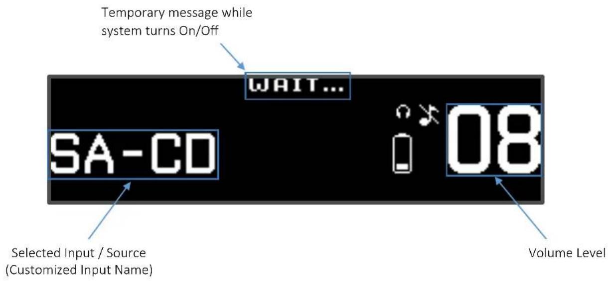 Temporary message while system turns On/Off WAIT... SA-CD 08 Selected Input / Source (Customized Input Name) Volume Level