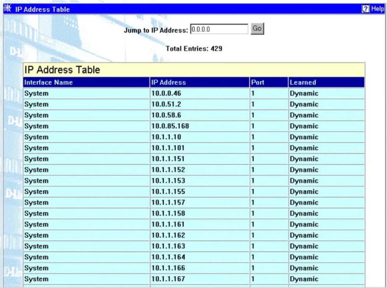 IP Address Table Interface Name IP Address Port Learned System 10.0.0.46 1 Dynamic System 10.0.51.2 1 Dynamic System 10.0.58.6 1 Dynamic System 10.0.85.168 1 Dynamic System 10.1.1.10 1 Dynamic System 10.1.1.101 1 Dynamic System 10.1.1.151 1 Dynamic System 10.1.1.152 1 Dynamic System 10.1.1.153 1 Dynamic System 10.1.1.155 1 Dynamic System 10.1.1.157 1 Dynamic System 10.1.1.158 1 Dynamic System 10.1.1.161 1 Dynamic System 10.1.1.162 1 Dynamic System 10.1.1.163 1 Dynamic System 10.1.1.164 1 Dynamic System 10.1.1.166 1 Dynamic System 10.1.1.167 1 Dynamic