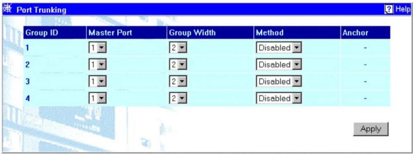 Port Trunking Group ID Master Port Group Width Method Anchor 1 1 2 Disabled - 2 1 2 Disabled - 3 1 2 Disabled - 4 1 2 Disabled - Apply