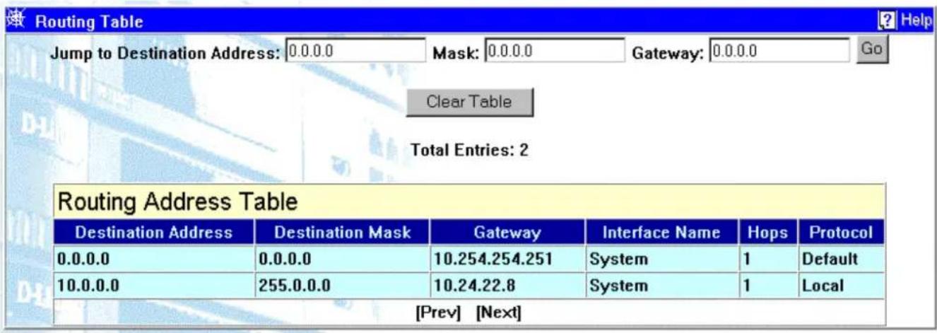 Routing Table Jump to Destination Address: 0.0.0.0 Mask: 0.0.0.0 Gateway: 0.0.0.0 Go Clear Table Total Entries: 2 Routing Address Table Destination Address Destination Mask Gateway Interface Name Hops Protocol 0.0.0.0 0.0.0.0 10.254.254.251 System 1 Default 10.0.0.0 255.0.0.0 10.24.22.8 System 1 Local [Prev] [Next]
