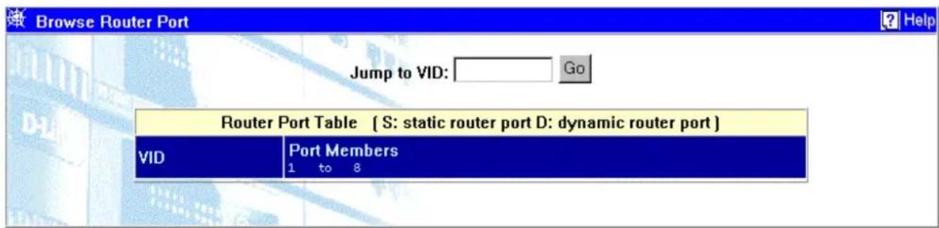 Browse Router Port Jump to VID: Go Router Port Table ( S: static router port D: dynamic router port ) VID Port Members 1 to 8