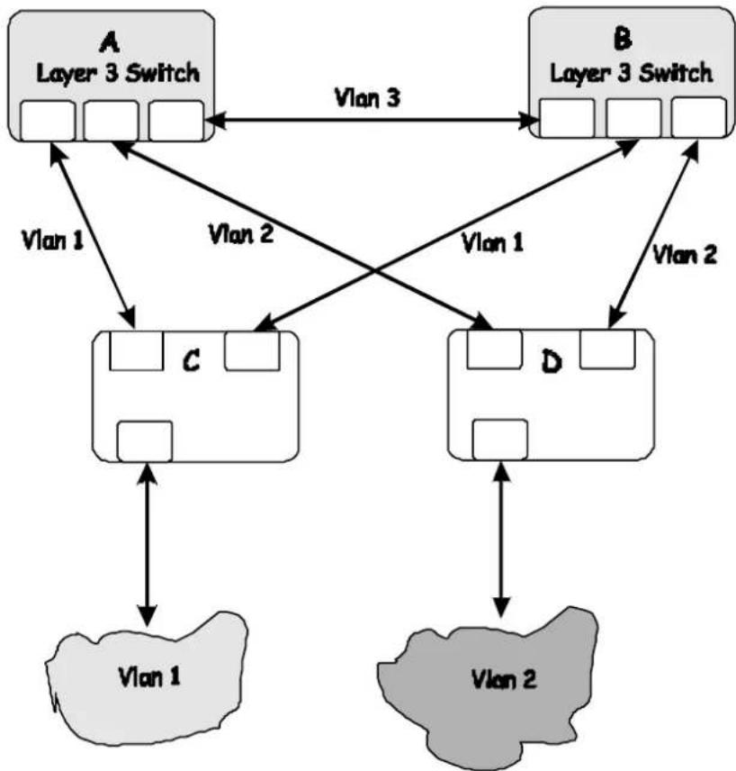 D-LINK DGS-3308TG - Impact of Layer 3 Switching. - 1