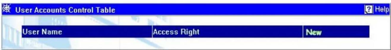 User Accounts Control Table User Name Access Right New