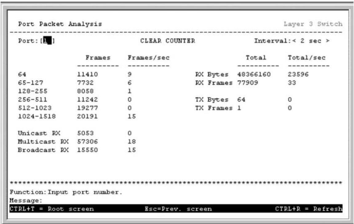 Port Packet Analysis Layer 3 Switch Port: [1] CLEAR COUNTER Interval: < 2 sec > Frames Frames/sec Total Total/sec 64 11410 9 RX Bytes 48366160 23596 65-127 7732 6 RX Frames 77909 33 128-255 8058 1 256-511 11242 0 TX Bytes 64 0 512-1023 19277 0 TX Frames 1 0 1024-1518 20191 15 Unicast RX 5053 0 Multicast RX 57306 18 Broadcast RX 15550 15 ************************** Function:Input port number. Message: CTRL+T = Root screen Esc=Prev. screen CTRL+R = Refresh