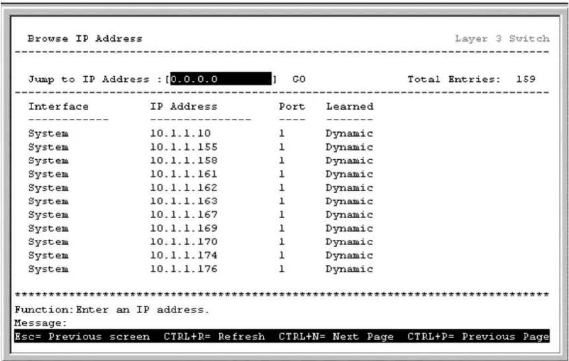 Browse IP Address Layer 3 Switch Jump to IP Address : [0.0.0.0] GO Total Entries: 159 Interface IP Address Port Learned System 10.1.1.10 1 Dynamic System 10.1.1.155 1 Dynamic System 10.1.1.158 1 Dynamic System 10.1.1.161 1 Dynamic System 10.1.1.162 1 Dynamic System 10.1.1.163 1 Dynamic System 10.1.1.167 1 Dynamic System 10.1.1.169 1 Dynamic System 10.1.1.170 1 Dynamic System 10.1.1.174 1 Dynamic System 10.1.1.176 1 Dynamic ************************** Function:Enter an IP address. Message: Esc= Previous screen CTRL+R= Refresh CTRL+N= Next Page CTRL+P= Previous Page