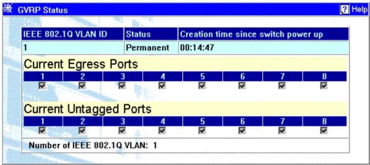 GVRP Status IEEE 802.1Q VLAN ID Status Creation time since switch power up 1 Permanent 00:14:47 Current Egress Ports 1 2 3 4 5 6 7 8 ✓ ✓ ✓ ✓ ✓ ✓ ✓ ✓ Current Untagged Ports 1 2 3 4 5 6 7 8 ✓ ✓ ✓ ✓ ✓ ✓ ✓ ✓ Number of IEEE 802.1Q VLAN: 1