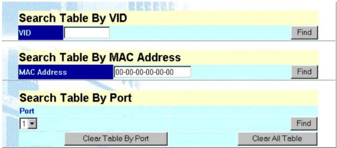 Search Table By VID VID Find Search Table By MAC Address MAC Address 00-00-00-00-00-00 Find Search Table By Port Port 1 Clear Table By Port Find Clear All Table