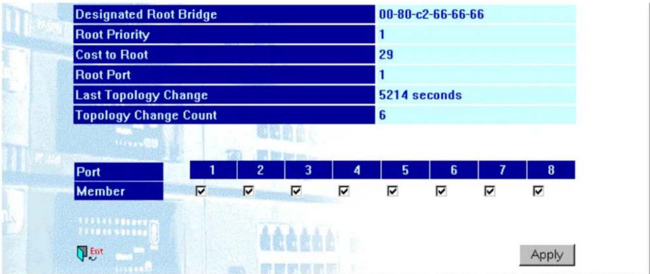 D-LINK DGS-3308TG - STP Group Configuration - Edit - 2