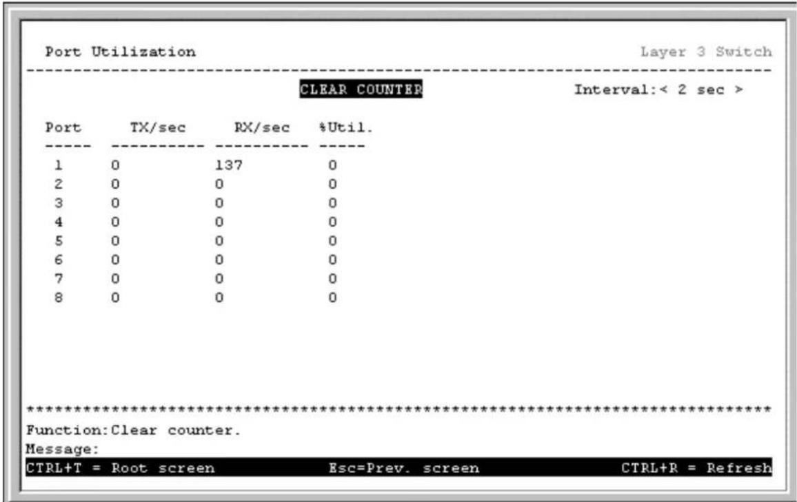 Port Utilization Layer 3 Switch CLEAR COUNTER Interval:< 2 sec > Port TX/sec RX/sec %Util. 1 0 137 0 2 0 0 0 3 0 0 0 4 0 0 0 5 0 0 0 6 0 0 0 7 0 0 0 8 0 0 0 ************************** Function:Clear counter. Message: CTRL+T = Root screen Esc=Prev. screen CTRL+R = Refresh