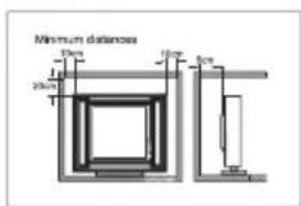 Minimum distances 10cm 25cm 15cm 5cm