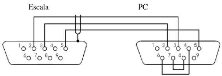 Escala PC 1 2 3 4 5 6 7 8 9 1 2 3 4 5 6 7 8 9
