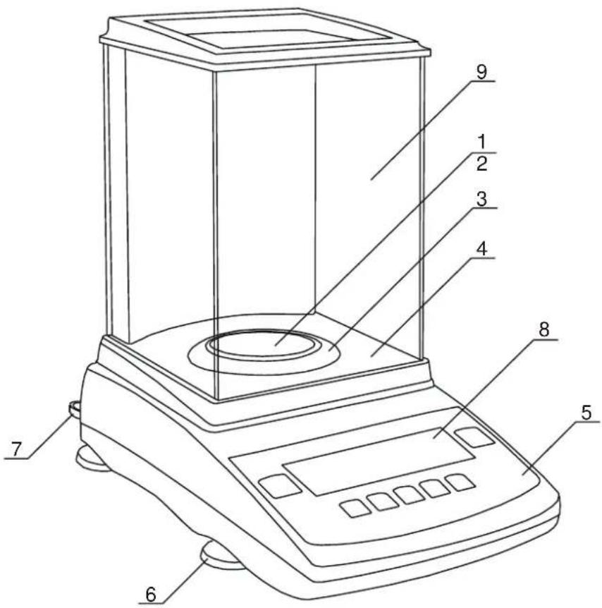 PCE Instruments ABI 120 - Descripción General de la balanza - 1