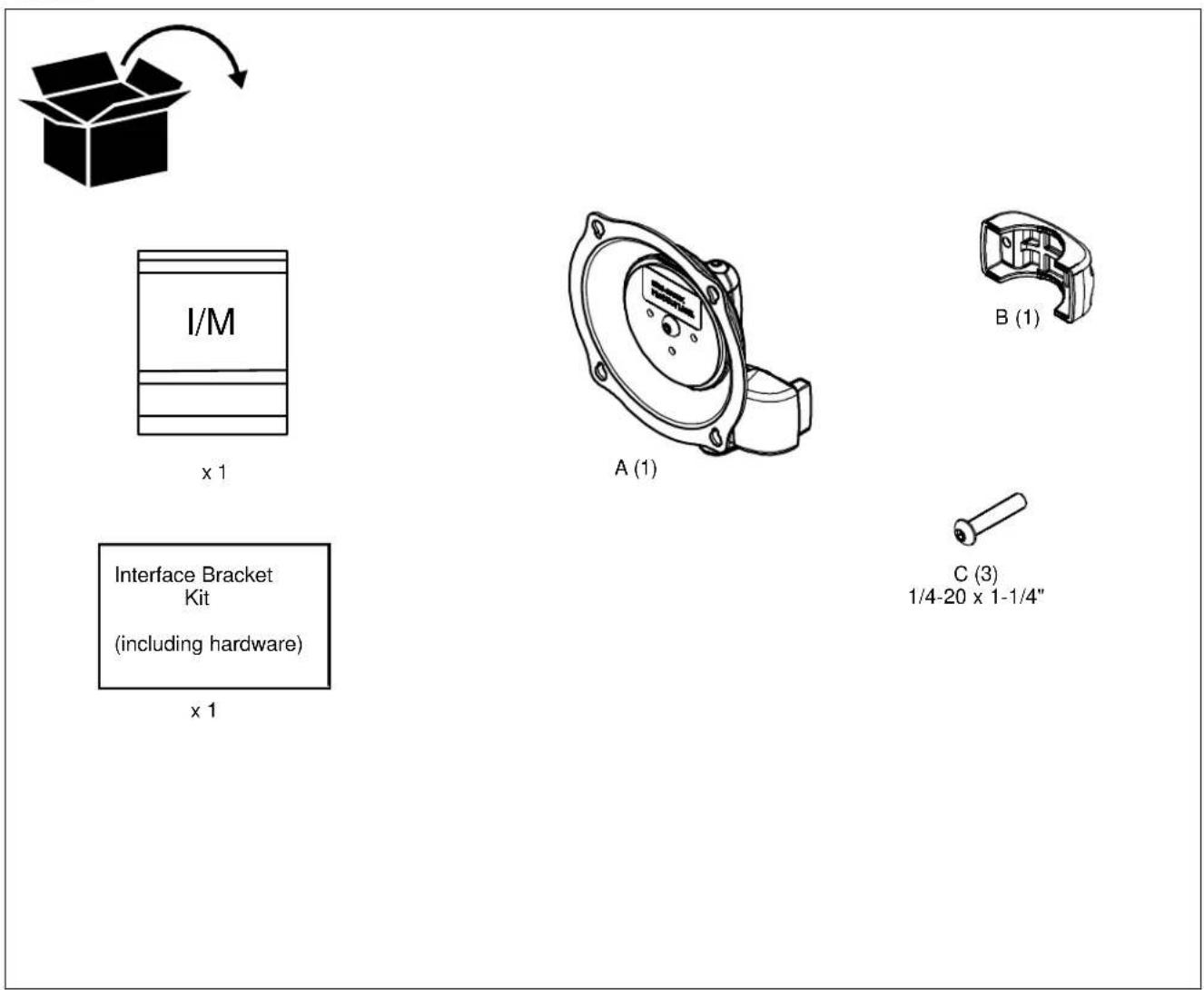 I/M x 1 Interface Bracket Kit (including hardware) x 1 A (1) B (1) C (3) 1/4-20 x 1-1/4"