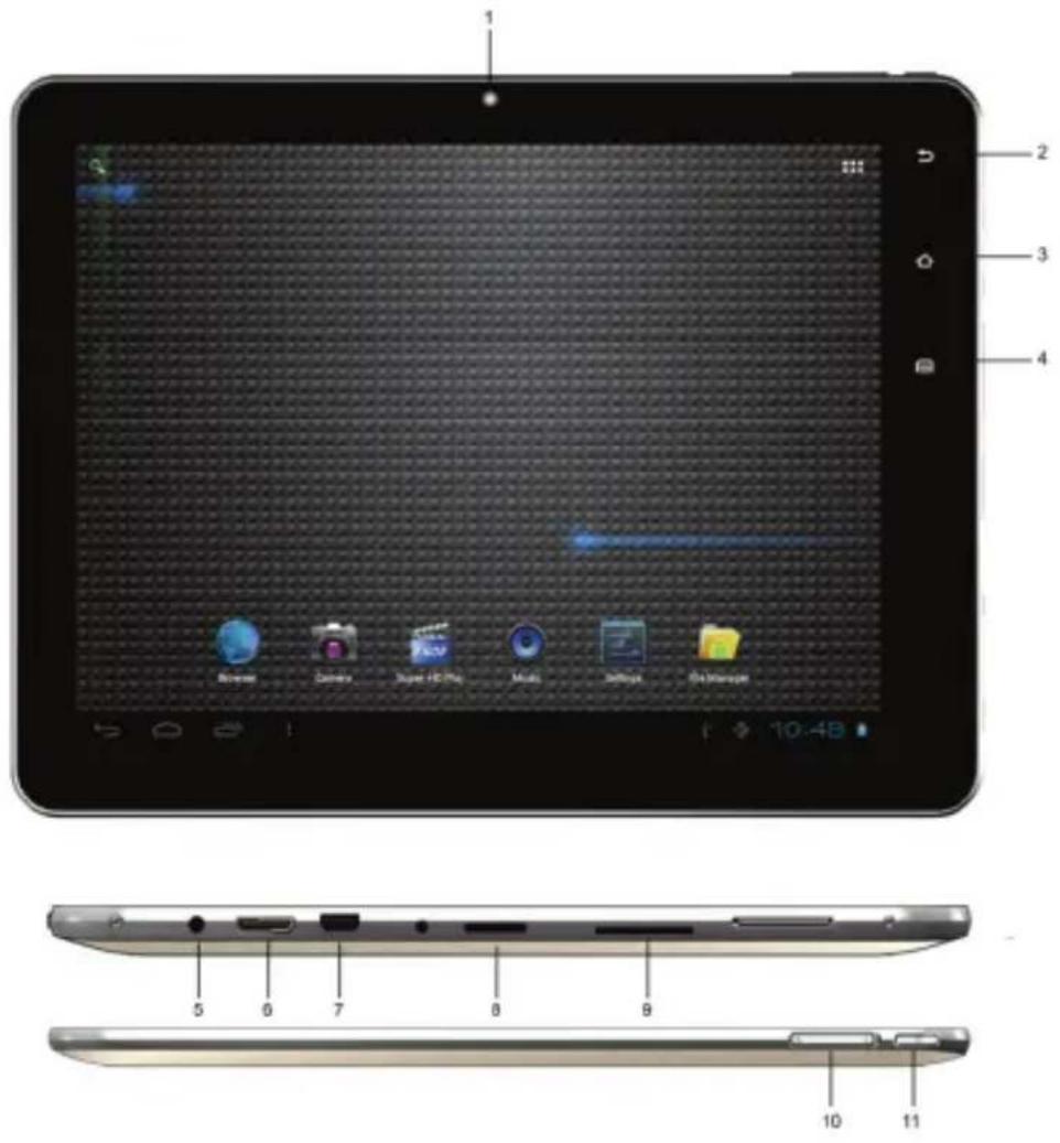 Hamlet Zelig Pad 970H - Appearance and buttons - 1