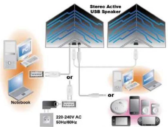 LOGILINK Stereo Active Speaker SP0021 - Packaging Information: - 1