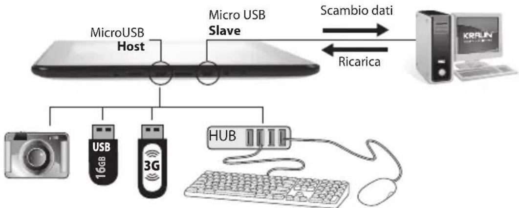 Kraun KTAB 9704DD - USB HOST E USB SLAVE - 1