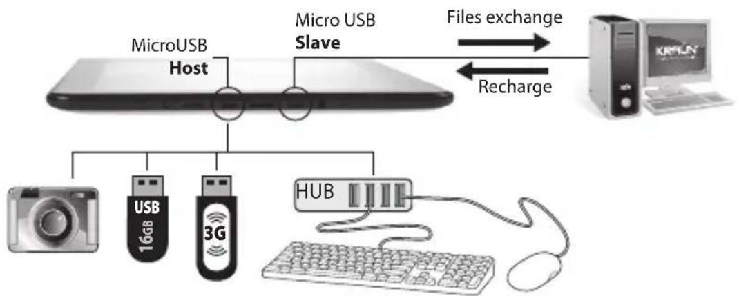 Kraun KTAB 9704DD - USB HOST and USB SLAVE - 1