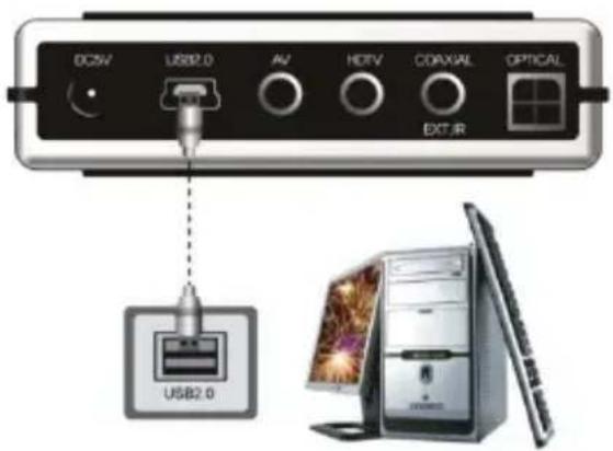 DC5V USB2.0 AV HDEV COAXUAL OPTICAL EXT.R USB2.0