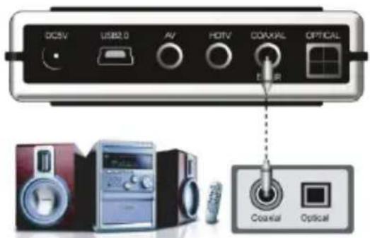 DCSV USB2.0 AV HOTV COVXIAL OPTICAL Coaxial Optical