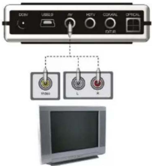 DCSIV USSLD RV HDTV COVIAL OPTICAL EXT R Video L R