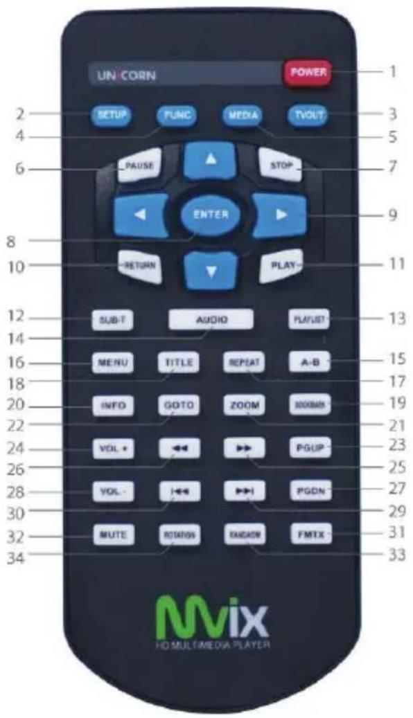 UN CORN POWER 1 2 3 4 5 6 7 8 9 10 11 12 13 14 15 16 MENU TITLE REPEAT A-B 17 18 INFO GOTO ZOOM BOOKING 19 20 21 22 VOL + VOL- I←→ PGDN- 23 24 25 26 27 28 29 30 31 32 MUTE ROWIN ENDOR FMTX- 33 MWIX HO MULTIMEDIA PLAYER