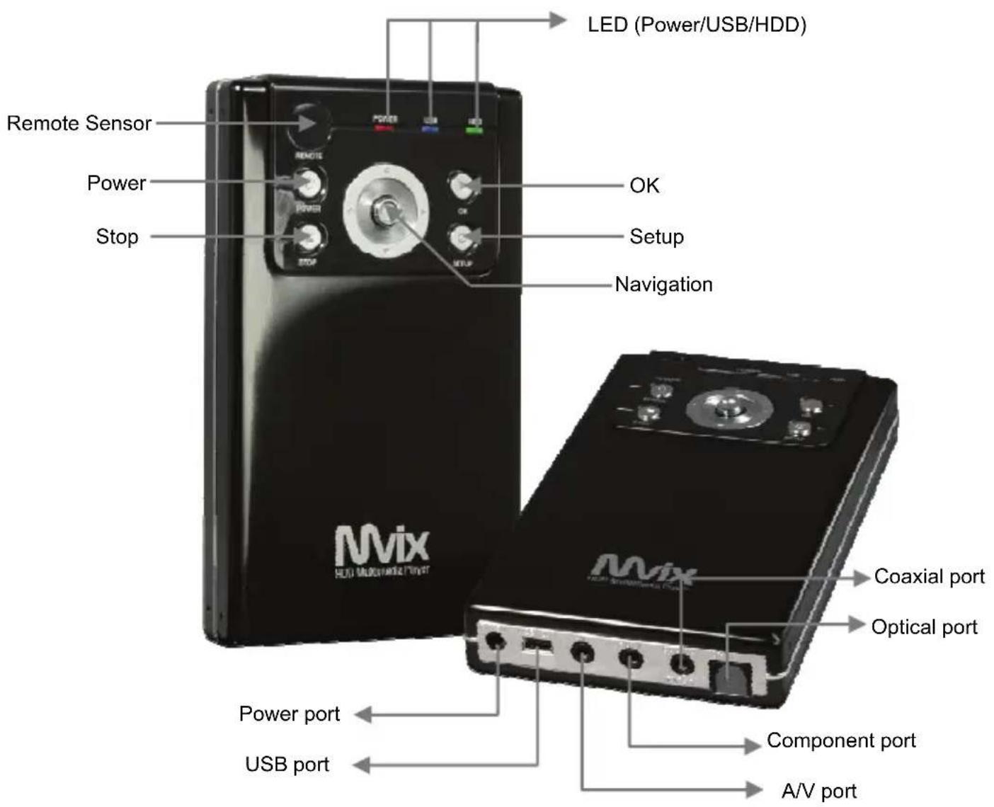 LED (Power/USB/HDD) Remote Sensor Power Stop OK Setup Navigation Mix MIX COAXIAL port Optical port Power port USB port Component port A/V port
