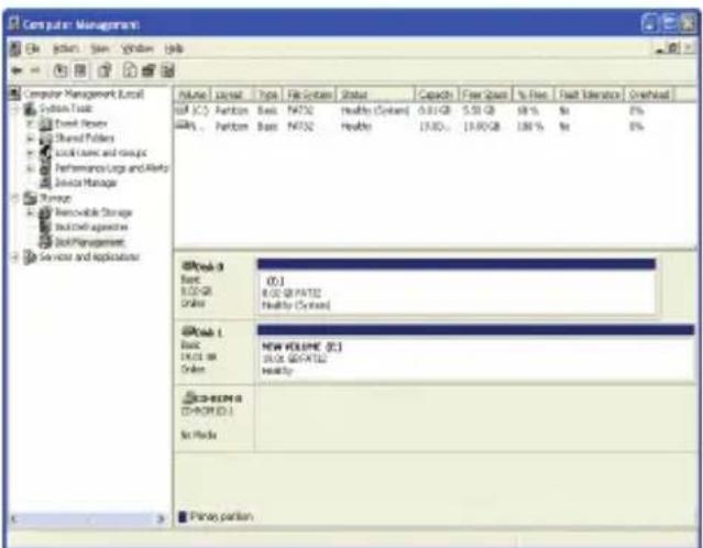 Computer Management File Edit View Window Help Name Close Type Fits System Status Capacn Fish Space % Free Fish Termination Ctrlhead SOS (C:) Function Basic NAT32 Healthy (Systems) 0.01 GB 5.01 GB 18% % % 0% SOS, Function Basic NAT32 Healthy 19.00% 19.00 GB 186% % % 0% SOS Web 9 Basic (0:) 0.01 GB 0.02 @ PART2 Online Healthy (Systems) SOS Web 1 Basic NEW VOLUME (C:) 0.01 GB/AT32 Online Healthy SOS-OPEN (C:\FORID:\ In Media Place's partition