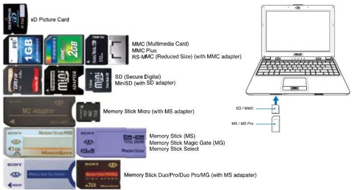 ASUS N20A-2P006E - Lector de Tarjetas de Memoria Flash - 2