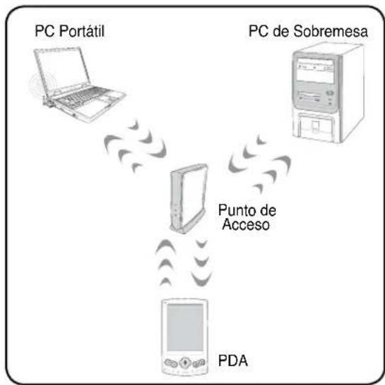 ASUS N20A-2P006E - Modo Infraestructura - 2