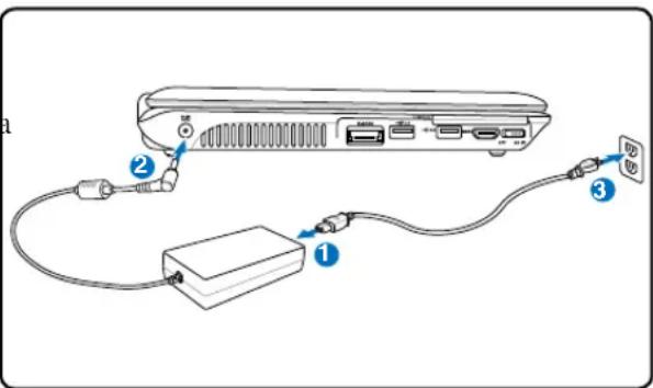ASUS N20A-2P006E - Utilizando la alimentación por Corriente Alterna (AC) - 1