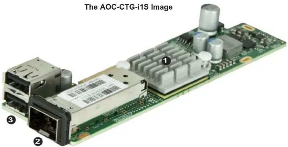The AOC-CTG-i1S Image ① ② ③
