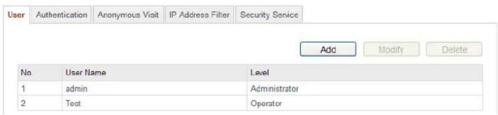 Hikvision DS-2CD2F42FWD-I(4MM) - Managing User Accounts - 1