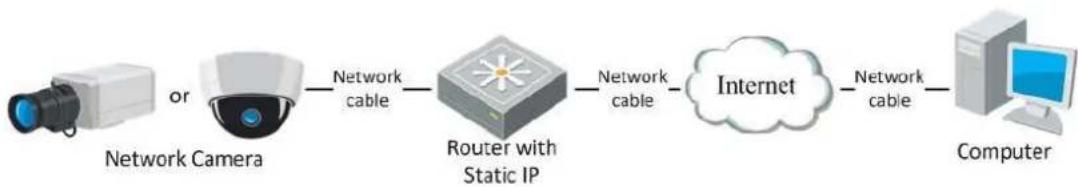 Hikvision DS-2CD2F42FWD-I(4MM) - Steps: - 1