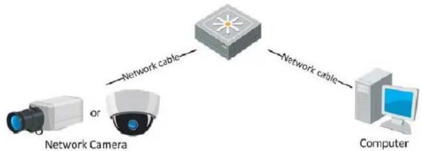 Hikvision DS-2CD2F42FWD-I(4MM) - Purpose: - 2