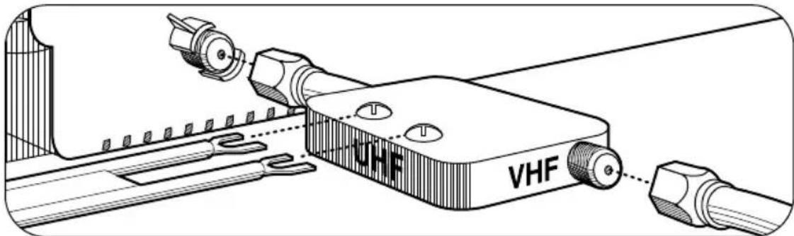 UHF VHF