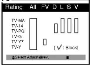 Rating All FV D L S V TV-MA TV-14 TV-PG TV-G TV-Y7 TV-Y [ ✓ : Block ] $Select Adjust Rev.