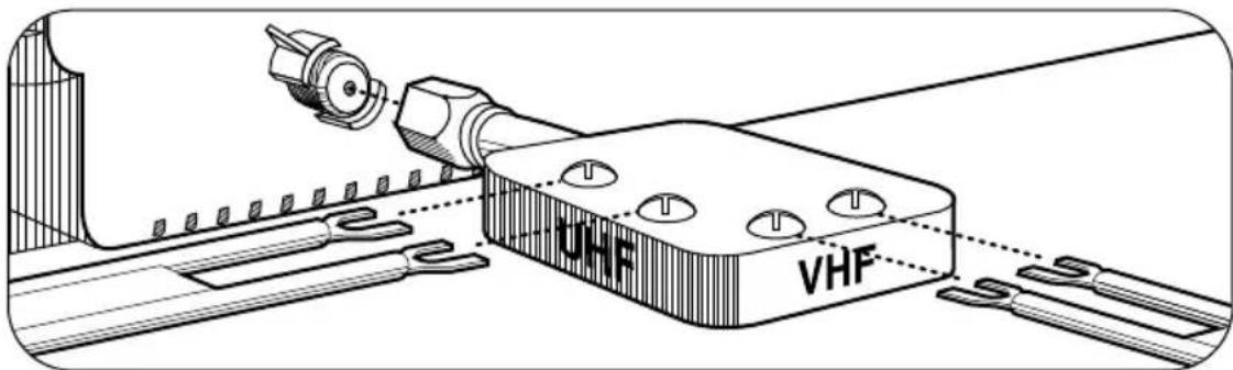 UHF VHF