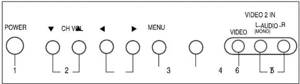 POWER 1 CH VOL 2 MENU 3 VIDEO 2 IN VIDEO L-AUDIO-R (MONO) 4 6 7