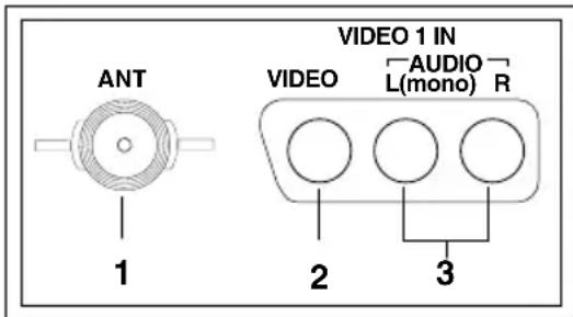 ANT 1 VIDEO 1 IN VIDEO AUDIO L(mono) R 2 3