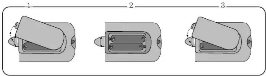 Diagram showing three views of a mechanical component with labeled parts and directional arrows indicating motion or movement.